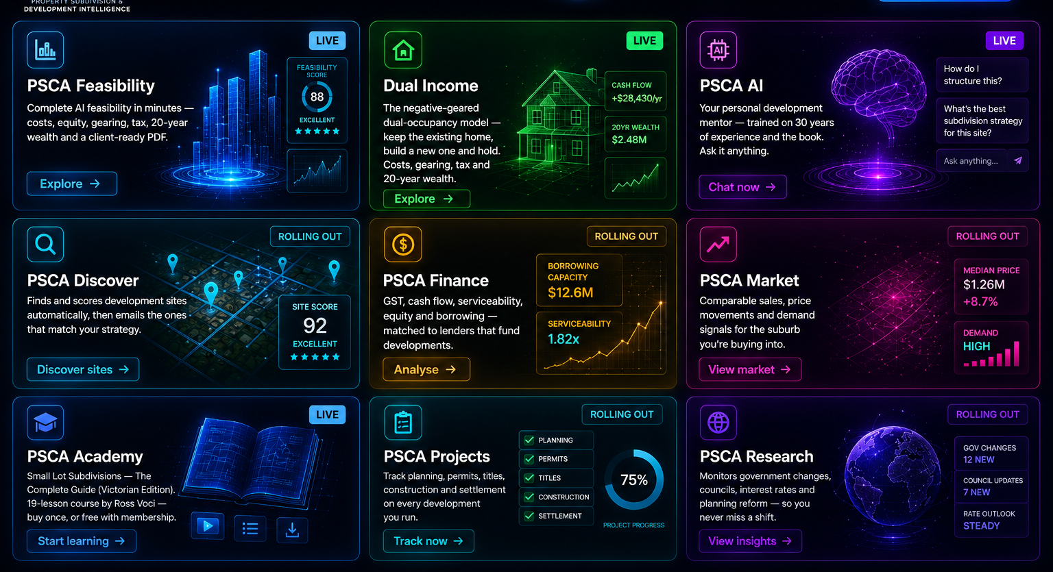 PSCA AI product hub — Feasibility, Dual Income, PSCA AI, Discover, Finance, Market, Academy, Projects, Research